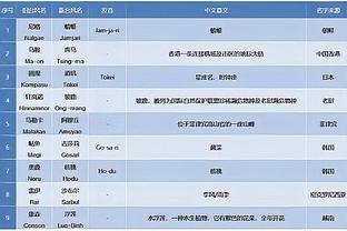 姆巴佩：梅西很伟大也在寻求改变，他在巴萨和巴黎的踢球方式不同